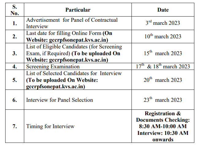 KVS Sonipat Vacancy 2024 TGT PGT Sports Coach & Computer Instructor Salary Eligibility Updates