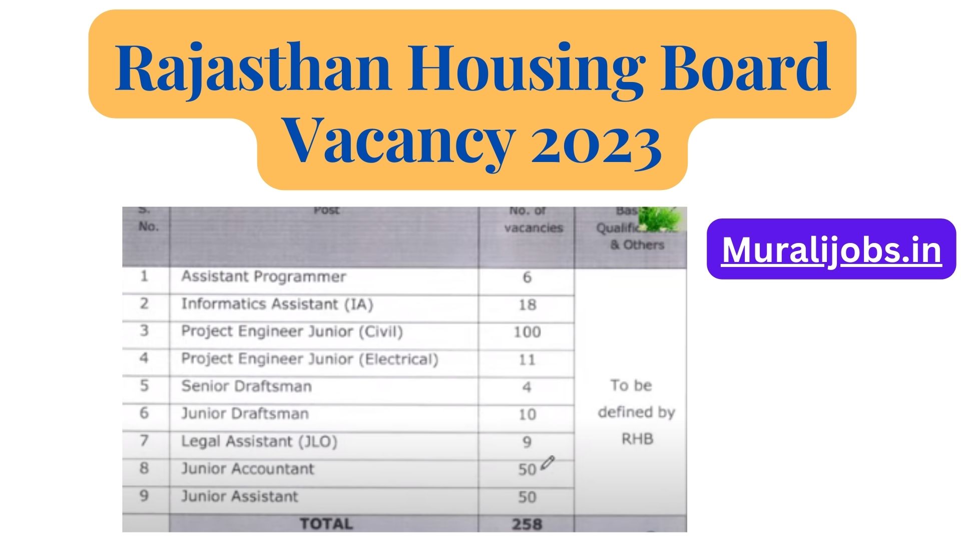 Rajasthan Housing Board Vacancy 2023 Apply 258+Job Vacancy Salary Syllabus Updates at Urban.rajasthan.gov.in