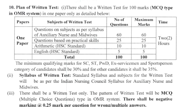 OSSSC Multipurpose Health Worker Vacancy 2024 Syllabus Qualification Salary Notification Updates at Www.osssc.gov.in