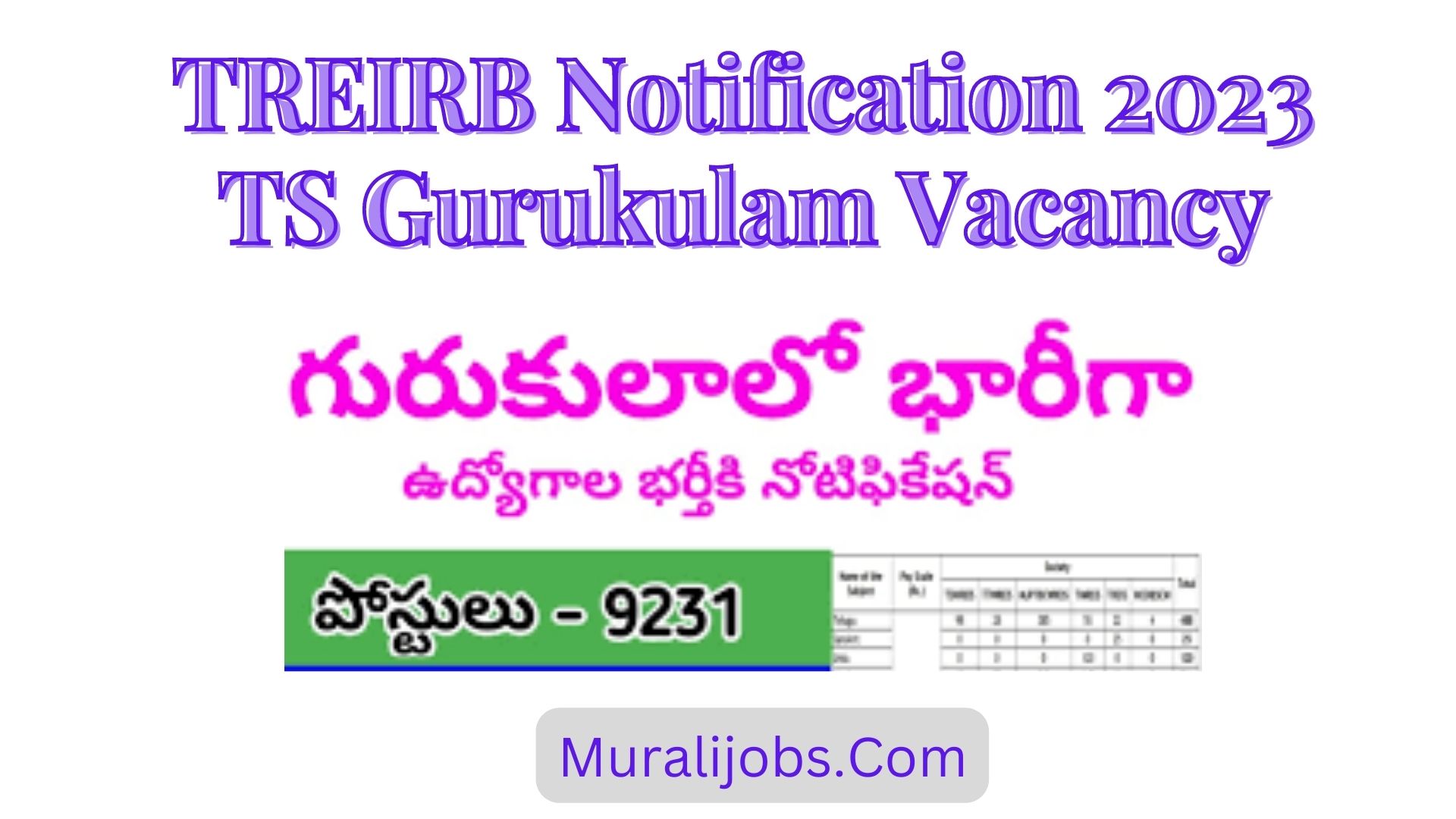 TREIRB TS Gurukulam Notification 2024 Apply PGT, TGT Teacher 9231+Gurukulam Jobs List Notification Updates at Treirb.telangana.gov.in