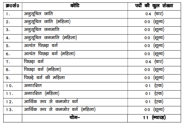 Bihar Police SI Vacancy 2024 Apply 64+Job Vacancy Salary Exam Pattern Syllabus Updates at bpssc.bih.nic.in