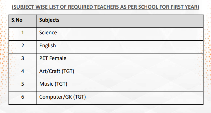 Atal Awasiya Vidyalaya Teacher Recruitment 2023