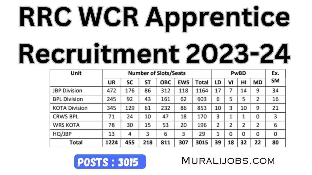 RRC WCR Apprentice Recruitment 2023-24